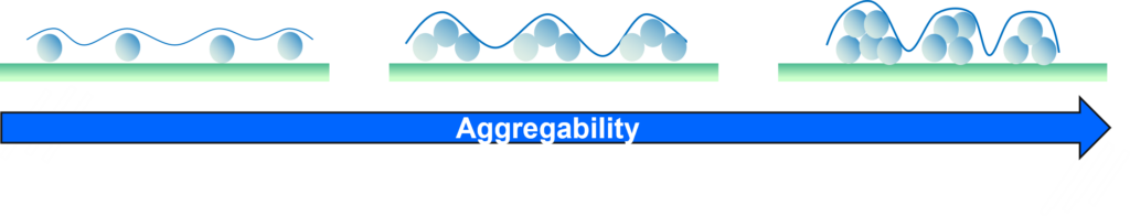 aggregability